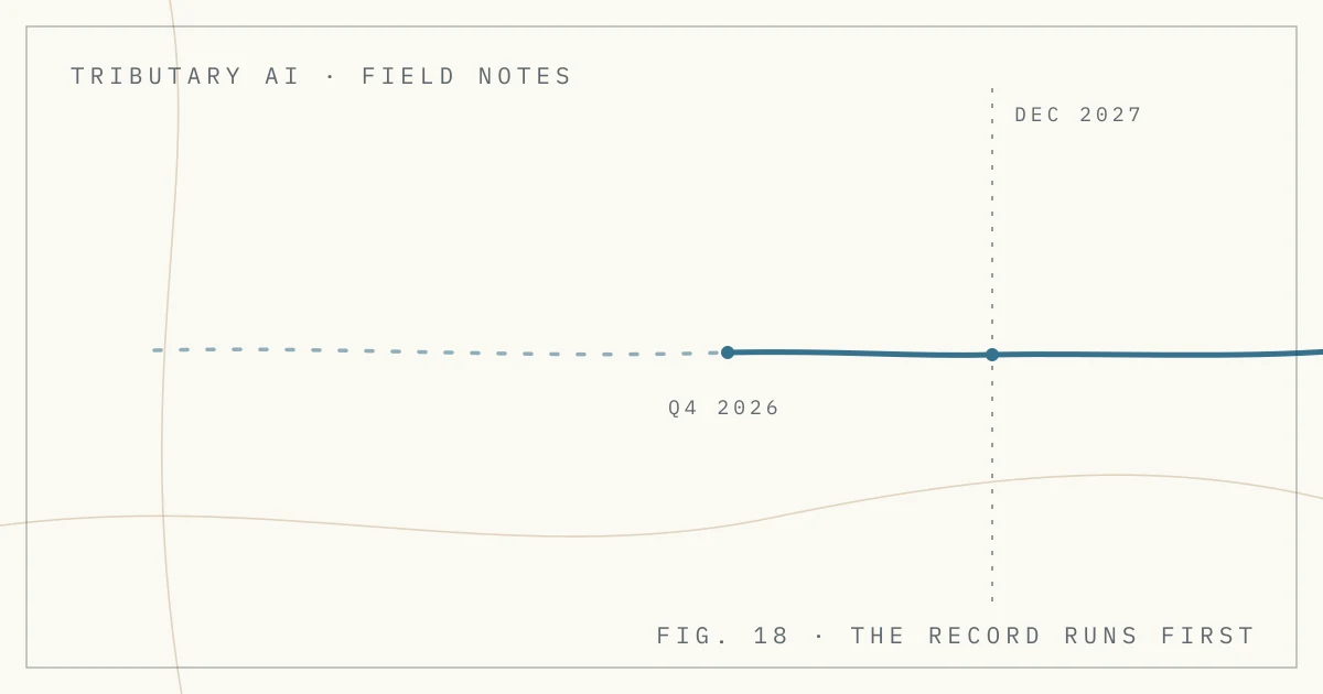 EU AI Act Compliance Timeline: What to Stand Up Before December 2027
