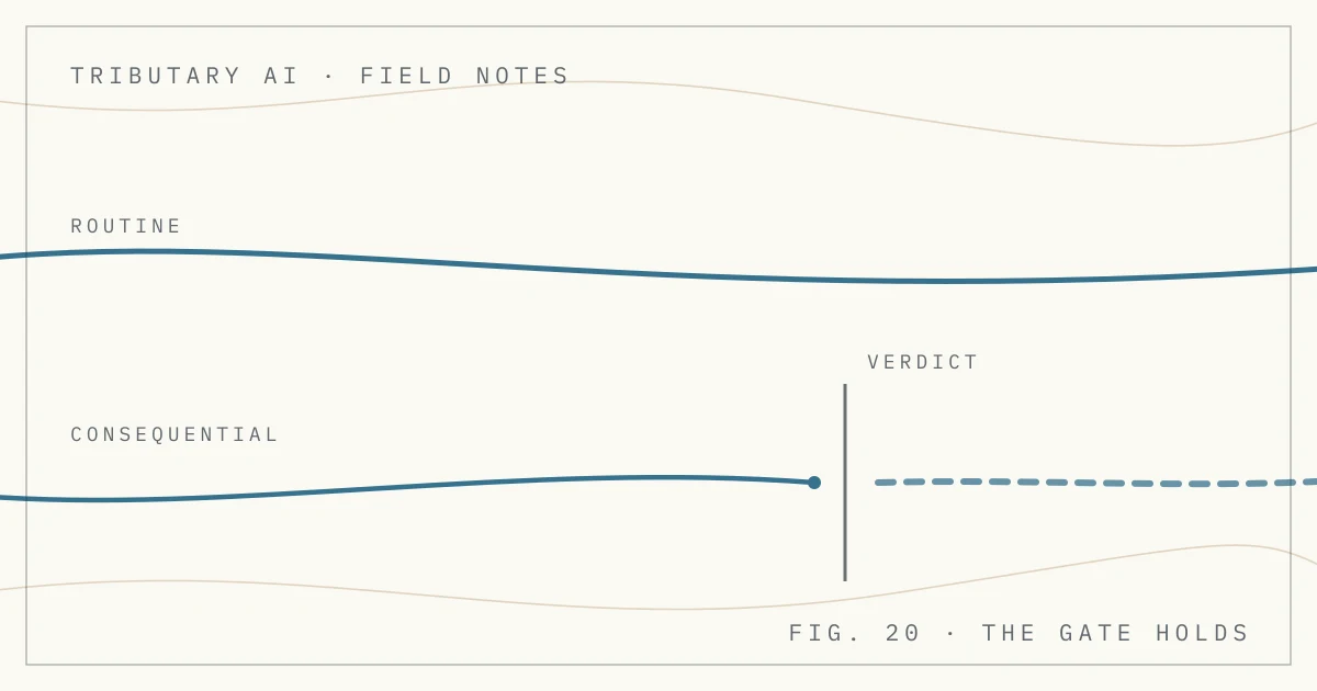 Human-in-the-Loop AI: Which Steps Wait for a Person
